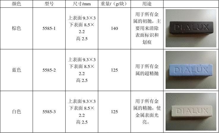 表壳抛光后的表面效果和抛光蜡的断面情况,对luxor和dialux进口抛光蜡