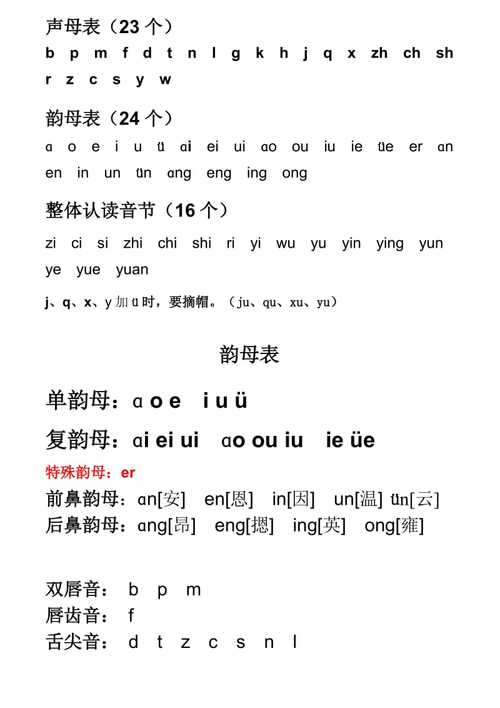 小学一年级汉语拼音字母表详细