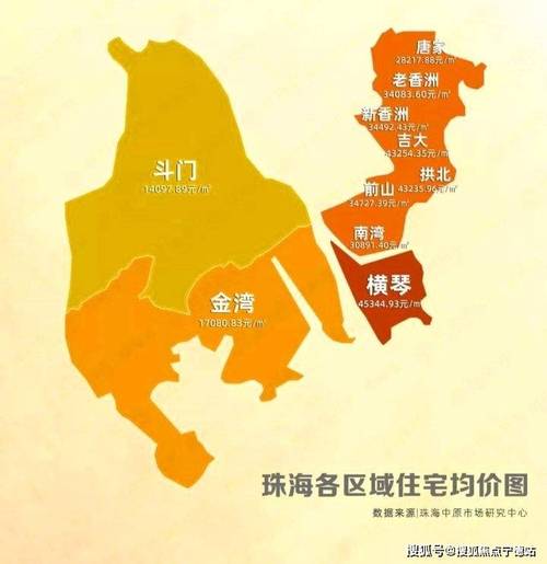 珠海房子值得买吗?(介绍 剖析)