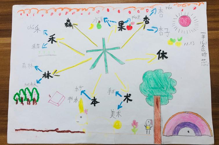 偏旁部首的思维导图集锦