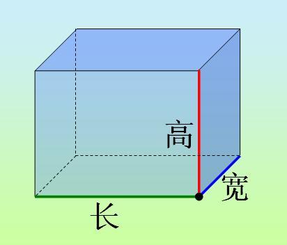 有谁知道长,宽,高,厚的英语简写就是英文代码