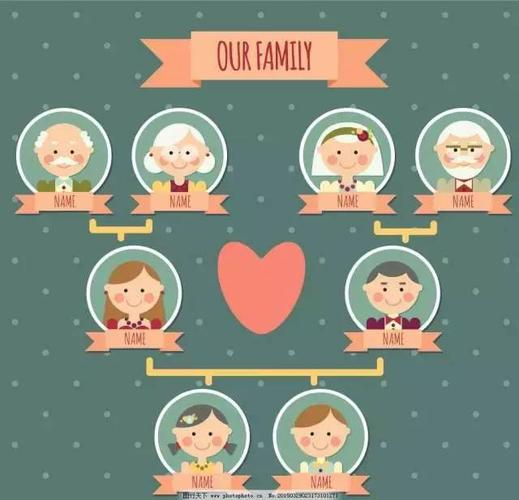 导读:不健康的家庭,就是彼此间的关系.没有分化,没有界限.