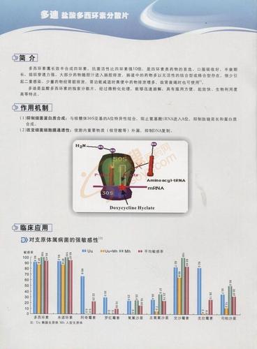 【药品名称】 盐酸多西环素片   【英文名】 doxycycline hyclate