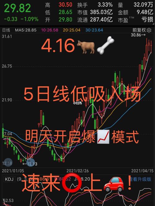 16涨幅大妖!5日线低吸入场!吃肉过周末!_股票_商业财经_金融理财