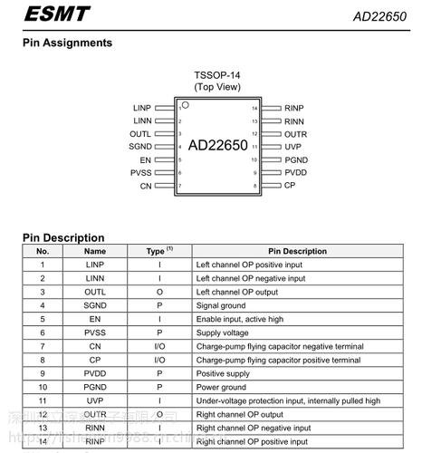 电子元器件 集成电路(ic) 晶豪代理ad22650原装正品 假一赔十   上一
