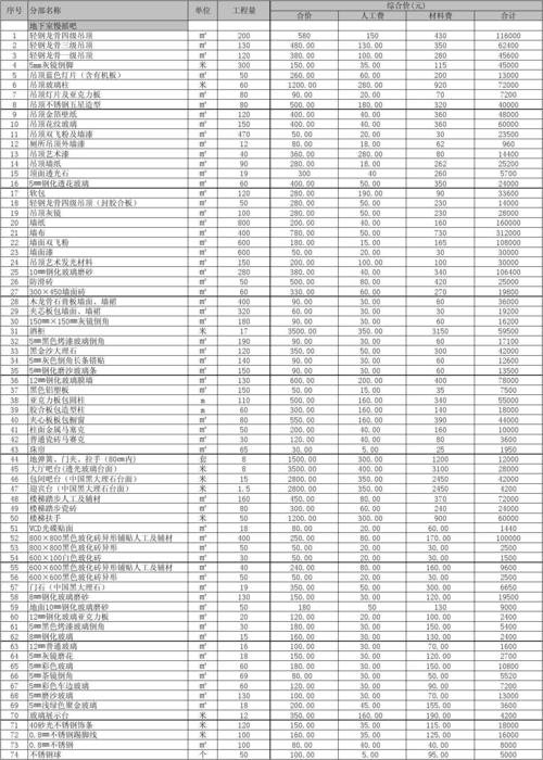 ktv工程预算表ok
