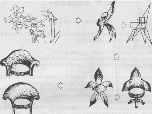 家具设计流程与市场开发ppt