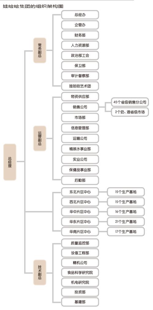 效率王娃哈哈的组织体制-软件定制_软件定制开发_深圳