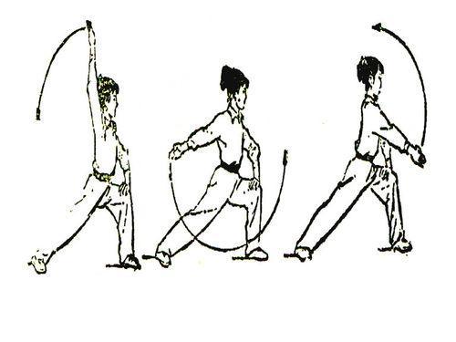 武术的基本功练习方法