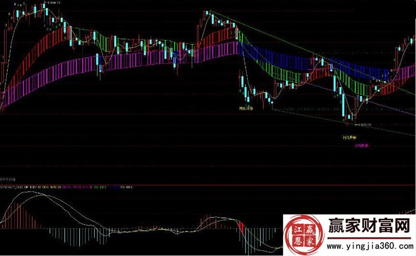 股票公式macd100x指标源码主图附图