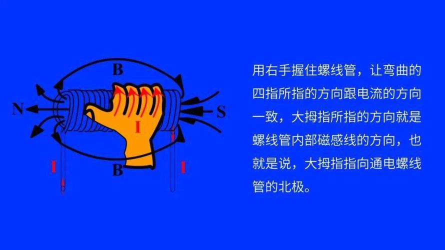 高中物理左手右手螺旋定则,收藏这一篇就够了!