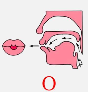 「拼音辅导」孩子ong发音不准,o的正确发音是什么?
