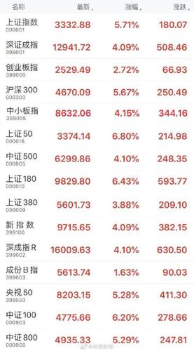 a股总市值突破10万亿美元,入市吗?