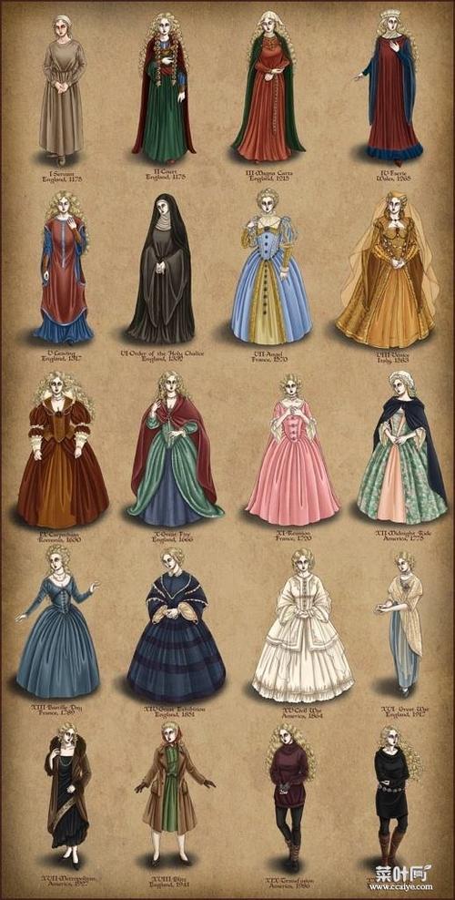 中世纪哥特式服装是什么样的的个人猜想
