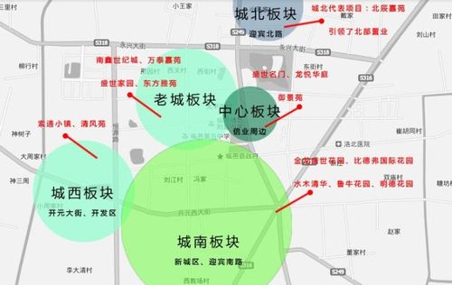 临邑楼市进入"战"国时代