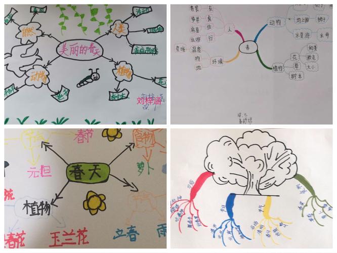 气候,节气,植物……想知道春天的什么,先用思维导图画一