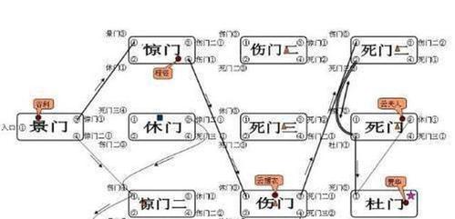 功盖三分国,名成八阵图,诸葛亮的八阵图到底有多厉害