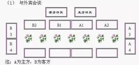 【不能不知的职场知识】领导座次安排