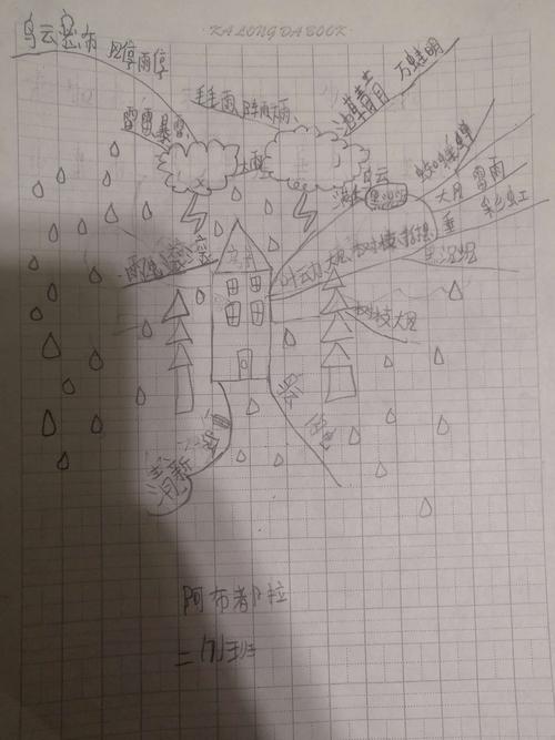 用思维导图来梳理《雷雨》