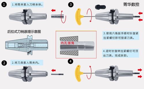 后拉式刀柄原理图解