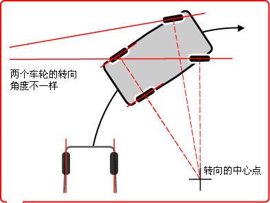 2013年汽车转向系统工作原理详解图