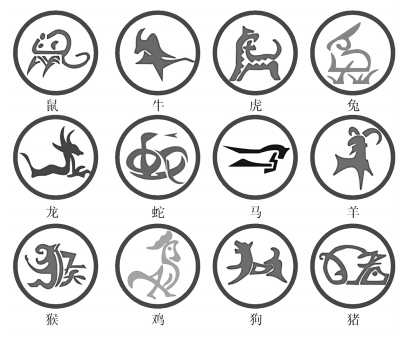 十二生肖的喜忌数字(一)