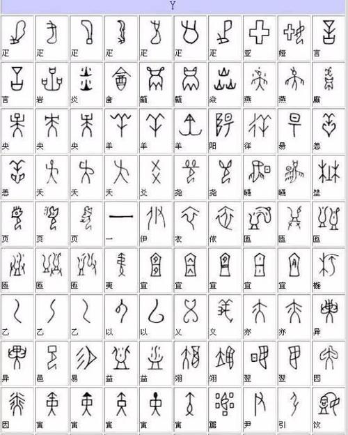甲骨文字典,甲骨文汉字对应表