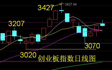 药易购第3小浪目标330元