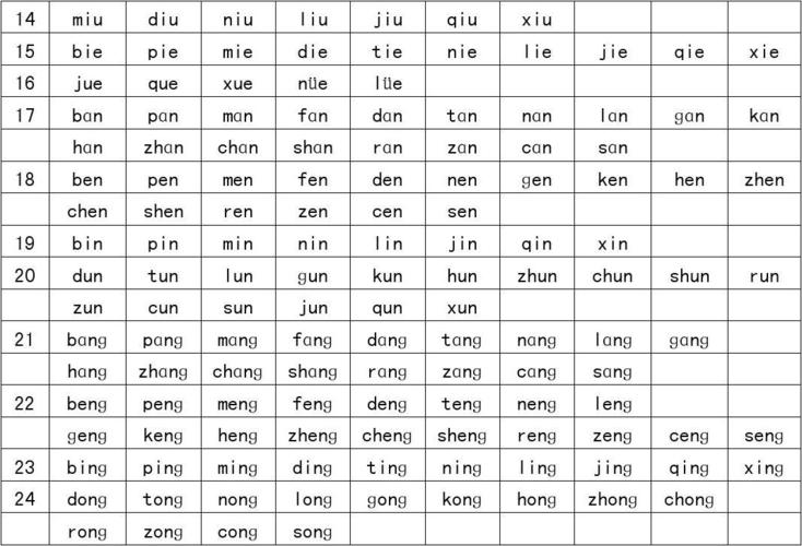 普通话语音常用音节表(109)