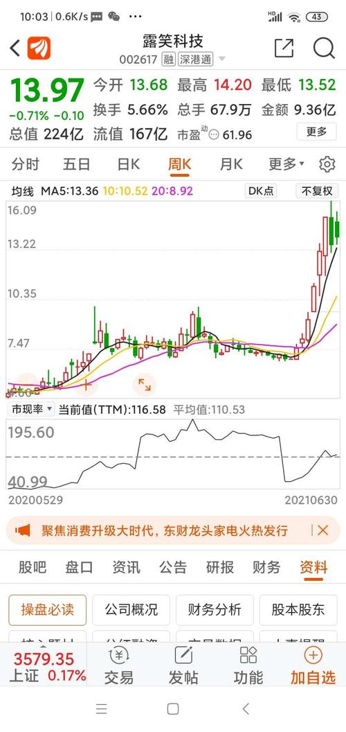 露笑科技好股票蹭热点