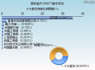 英科医疗(300677)_股票行情,行情首页_中财网