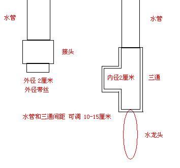 想把三通和太阳能进水管连接起来,有没有这样的接头和水管?