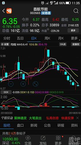 有人说首航节能因为大家不看好,要涨?我不评论,看日k图