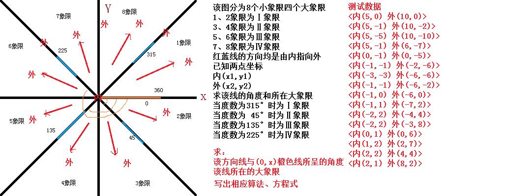 已知一条方向线两点坐标求角度