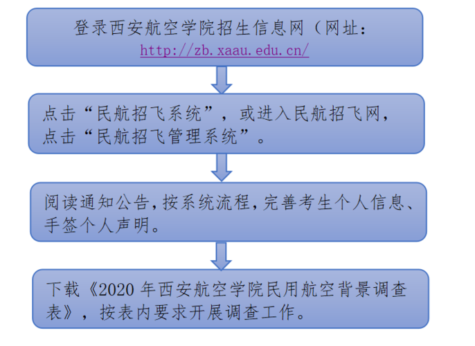 西安航空学院关于开展2020年民航招飞背景调查工作的通知