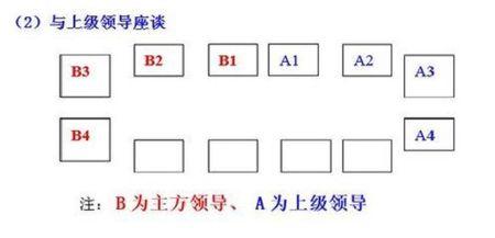 领导坐观众席的座位主次排序是什么?