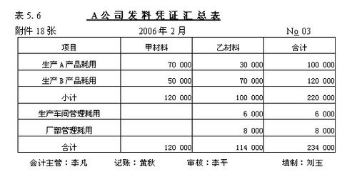 展开全部 原始凭证汇总表 是 只填一次的   根据 不同的业务 分为 "