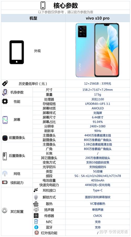三,vivos10pro这款手机的配置情况.