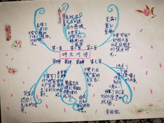 《呼兰河传》思维导图