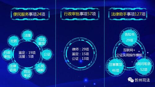 全省司法行政系统荣获省委政法委表彰优秀新闻作品系列展播九