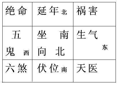 属相木命应该在什么方向发展属猴木命的幸运方向是哪