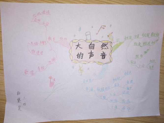 2018级四班 思维导图之《大自然的声音》