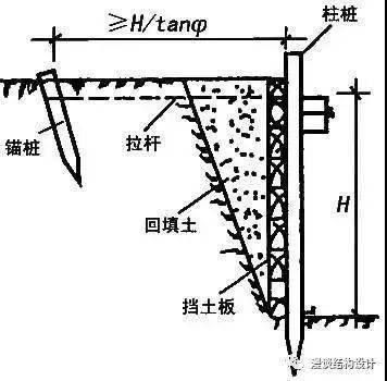 锚拉支撑