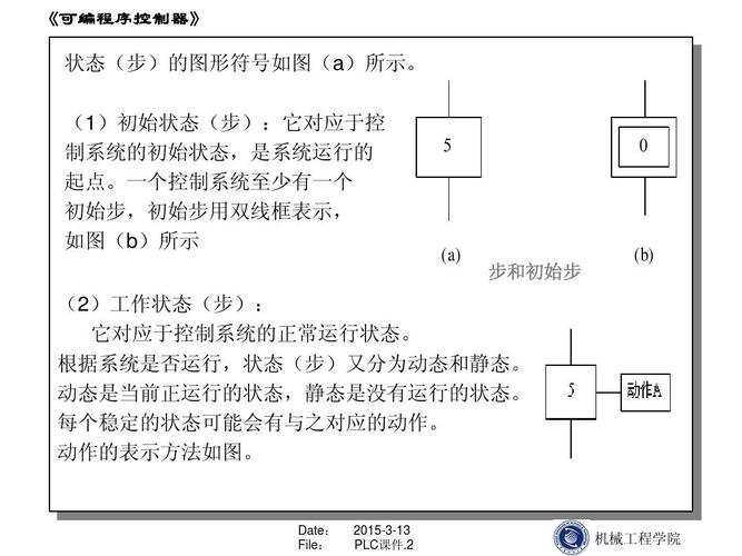 《可编程序控制器》 状态(步)的图形符号如图(a)所示