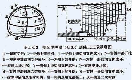 这是crd的断面开挖图和工艺流程,一般适用于Ⅳ,Ⅴ级围岩双线隧道