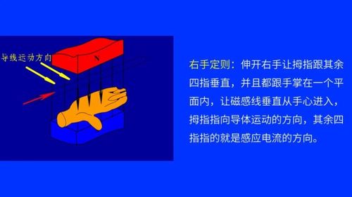 高中物理左手右手螺旋定则区分与联系,看这一篇就够了