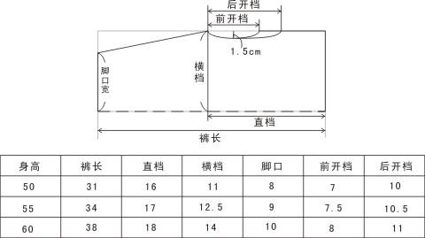 【转载】一些纸样和裁剪图