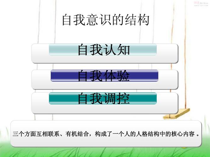 自我意识形成的三个阶段是_意识产生的三个阶段_心智技能的形成阶段