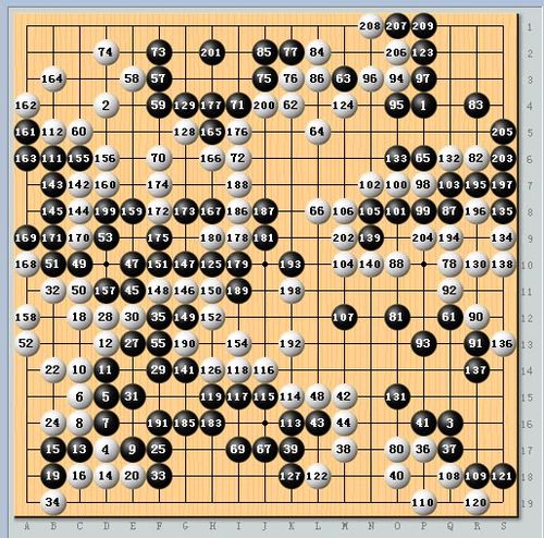 黑 常昊九段  白 马晓春九段