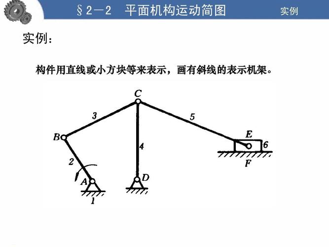 §2-2 实例: 平面机构运动简图 实例 构件用直线或小方块等来表示